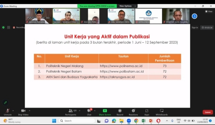 AKN Seni dan Budaya  Yogyakarta Raih 3 Besar Dalam Publikasi Yang Aktif Se-Indonesia