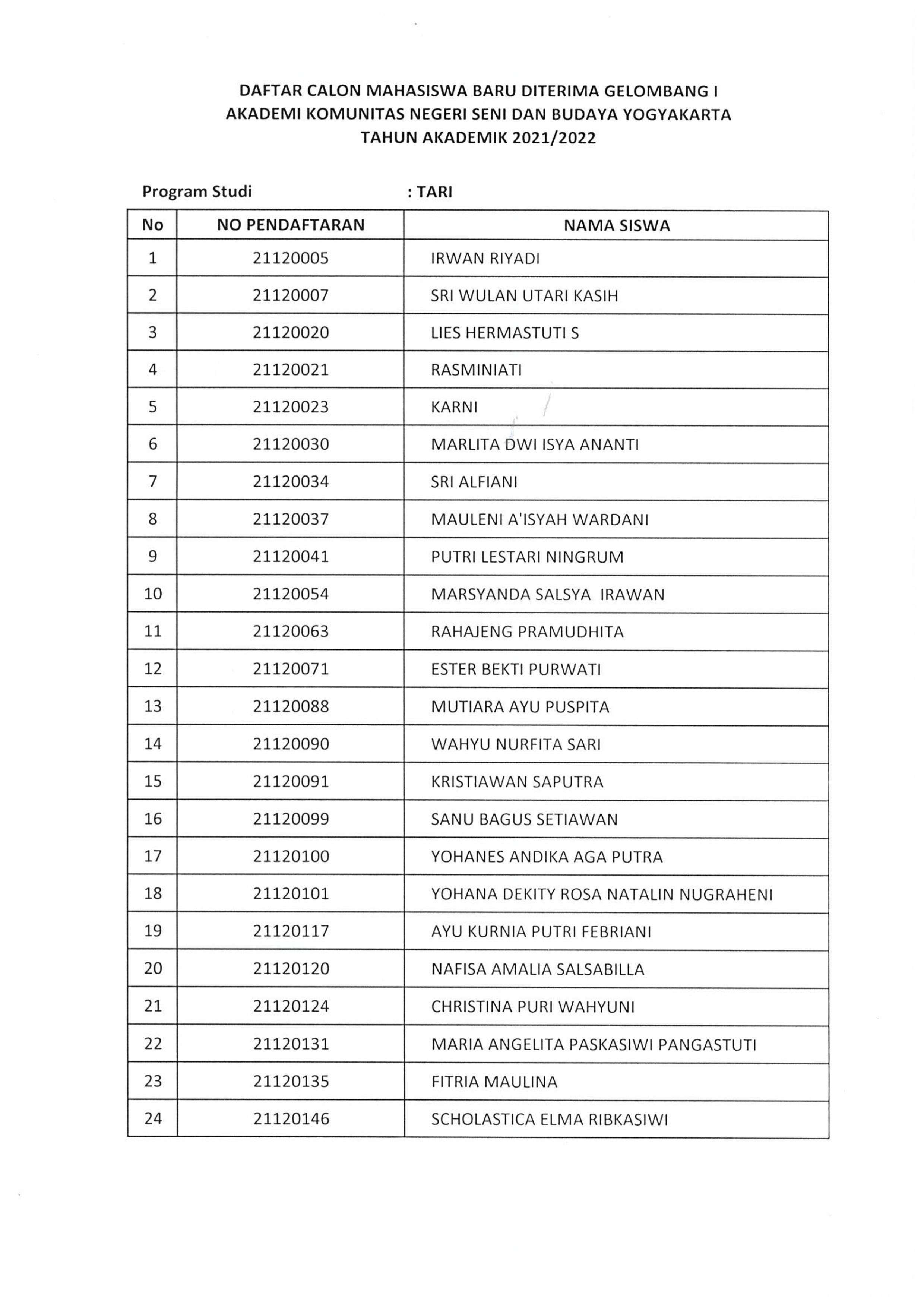 PENGUMUMAN LOLOS SELEKSI PMB TA 2021/2022 PRODI TARI