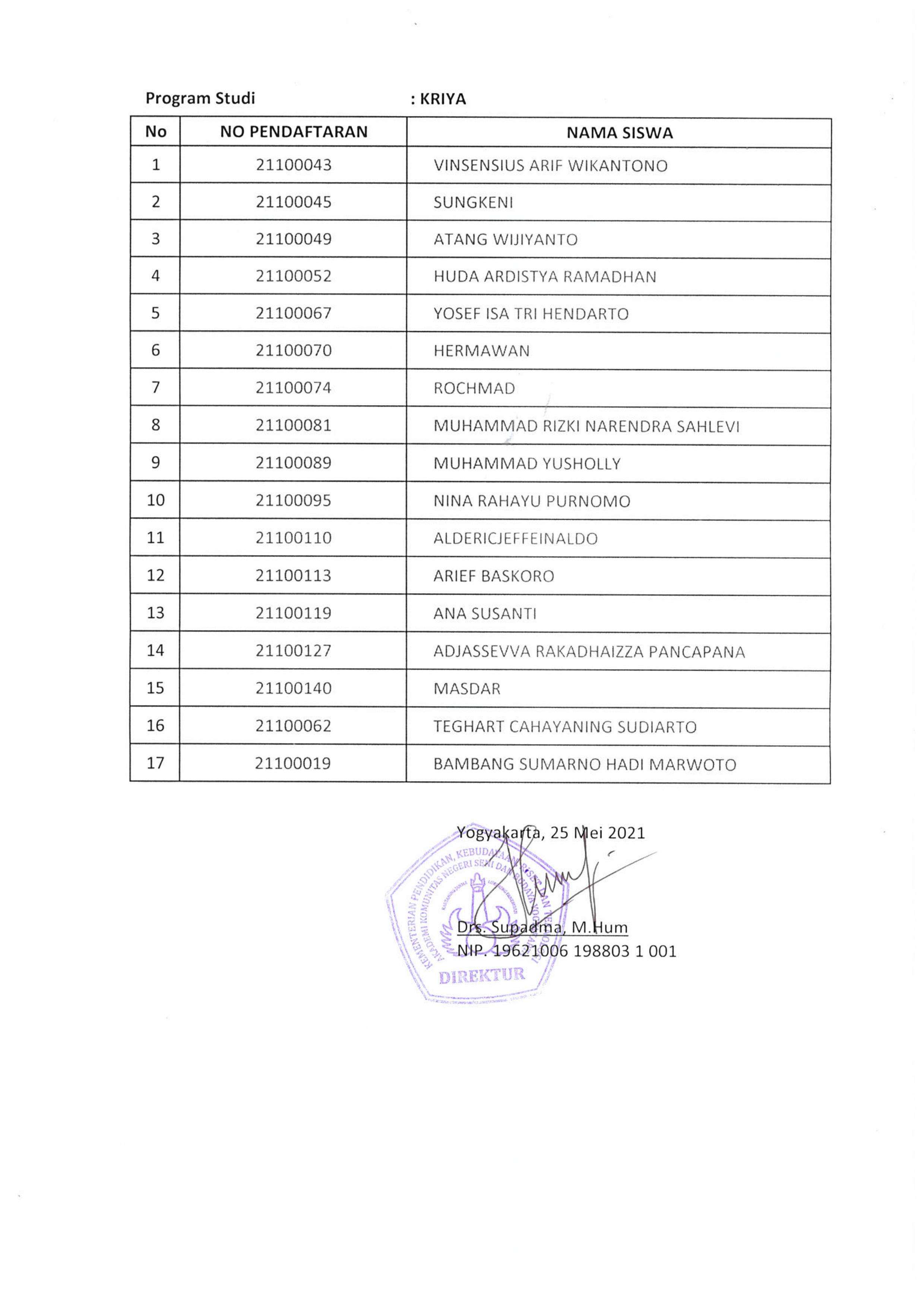 PENGUMUMAN LOLOS SELEKSI PMB TA 2021/2022 PRODI KRIYA