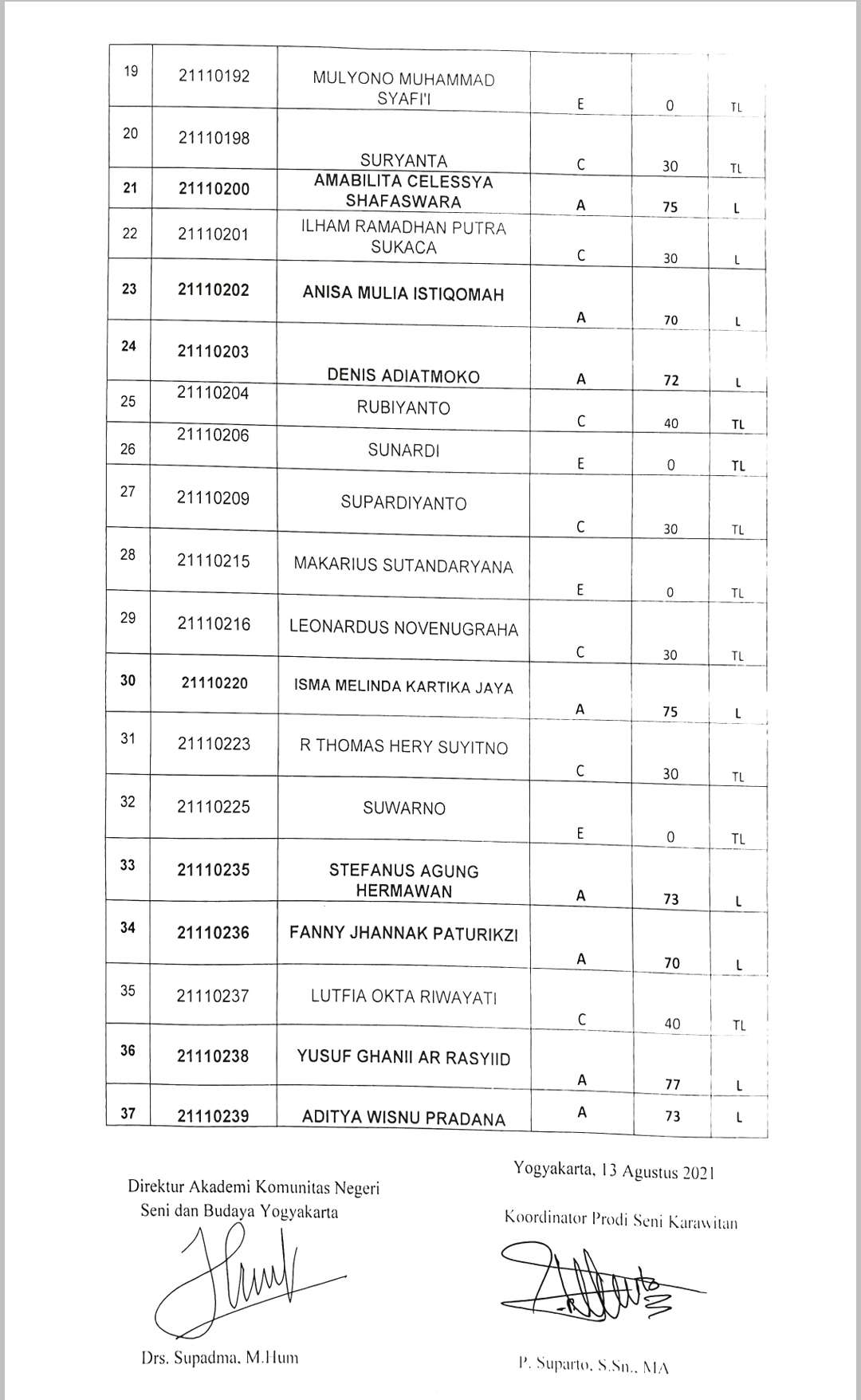 PENGUMUMAN LOLOS SELEKSI MAHASIAWA BARU GELOMBANG II TA 2021/2022 PRODI KARAWITAN #2