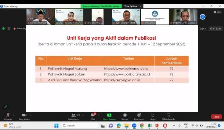 AKN Seni dan Budaya  Yogyakarta Raih 3 Besar Dalam Publikasi Yang Aktif Se-Indonesia